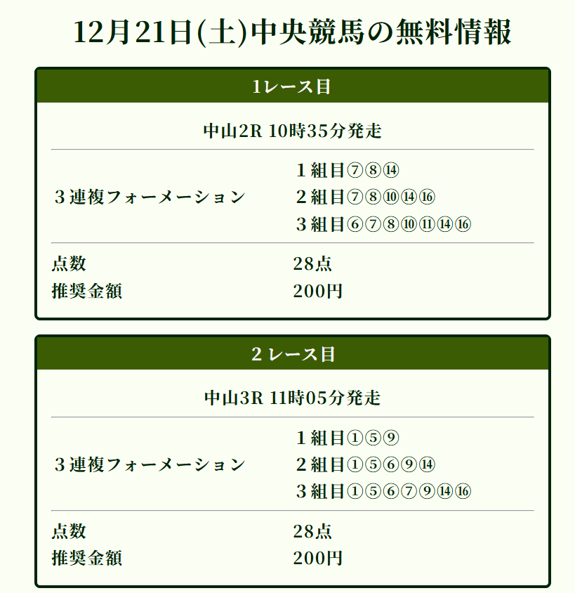 競馬ナンバー１｜当たる競馬情報会社